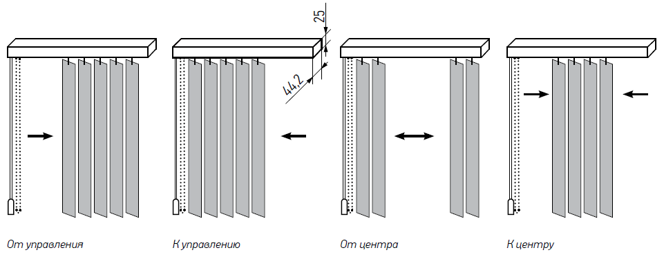 Раздвижка вертикальных жалюзи схема