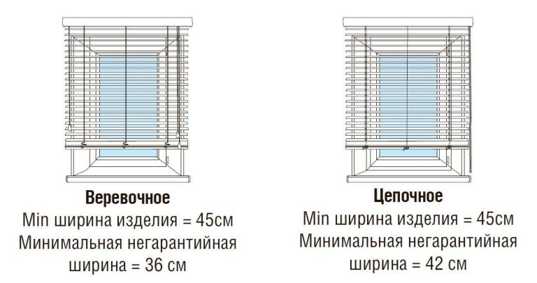 Виды управления деревянными жалюзи СПб