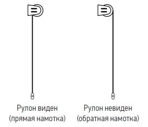 Типы намотки рулонных штор